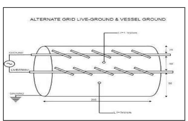Fig -10: Karl Fischer’s Titration Apparatus and Solutions 