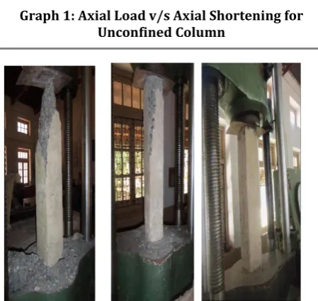 Figure 1: Failure Pattern of Unconfined Different Grades of Concrete Columns 