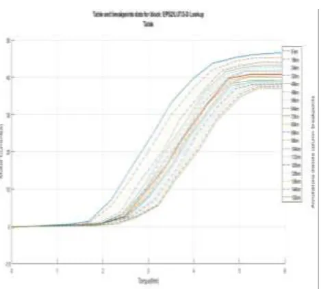Fig.3. PSO MSE 