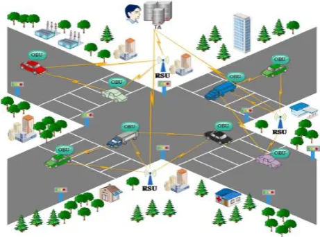 Fig -1: Communication model in VANET 
