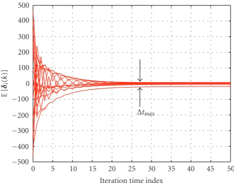 Figure 8: σ2Δt as a function of the number of nodes and threshold ηfor the DCTS algorithm in random networks with Gaussian delay.