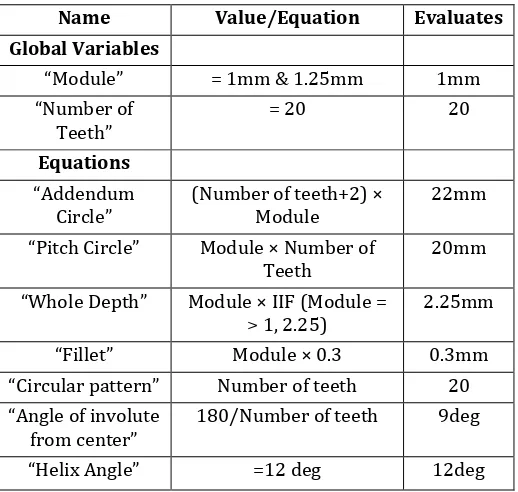 Table- 2: Variables for Solid Model 