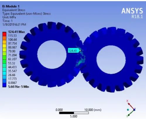 Figure -1: Solid Model with involute profile 