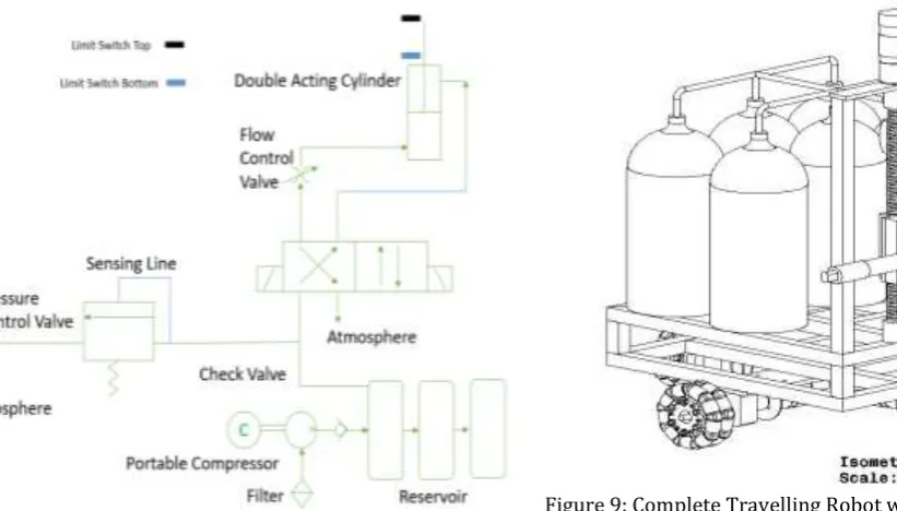 Figure 7: Pneumatic Gripper Assembly Top View 