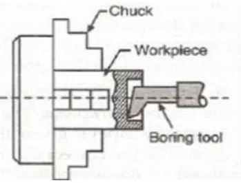 Fig. 1 Boring operation on a lathe 