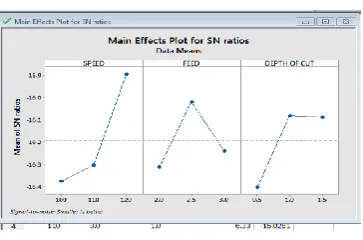 Fig 12 Testing Result of Specimen   