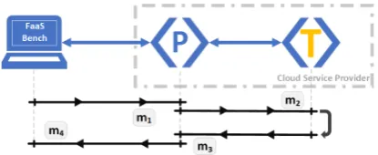 Figure 4: Measurement points with routes for HTTP trafﬁc.