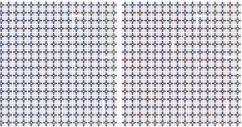 Figure 5: Qubit connectivity graph (the Chimera graph) of D-Wave 2000Q. Spin reversed qubitsin red, non-reversed qubits in blue, and unused qubits in gray for the single current best solutionof Algorithm 1 at initialization (left) and after 49 generations (right).