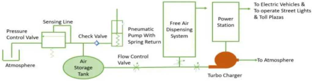 Figure 1: Electronics Flowchart Robot Side   