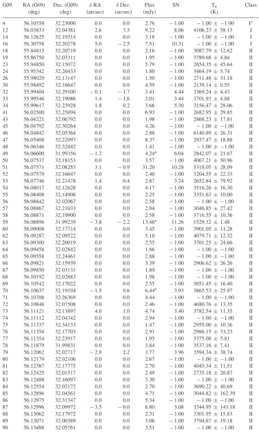 Table 2. IR excess matched sources. Entries withpotentially contain ﬂux from nearby cloud material
