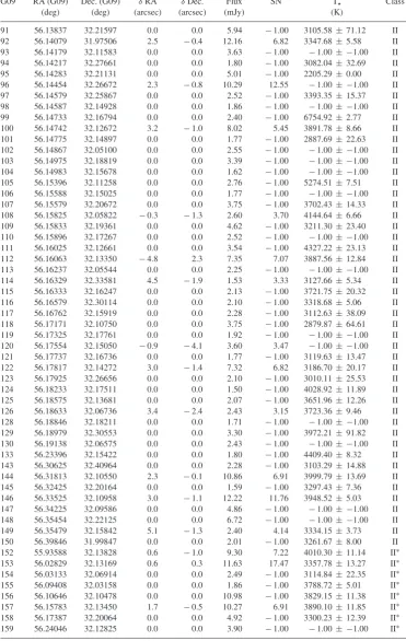 Table 2 – continued