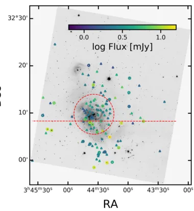 Table 4. Table of ALMA sources matched to the LMT photometry. We exclude the 20 ALMA targets that are notinfrared excess sources from Gutermuth et al