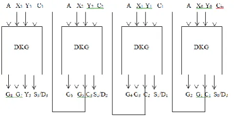 Fig -10: Proposed DIT Radix-2 FFT algorithm using Radix-2 Butterfly 