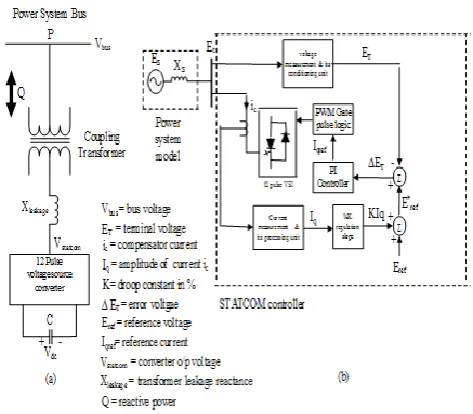Fig-4: (a) Single line diagram of STATCOM connected to a power system, 