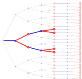 Figure 4.4: Examples of policies in the simple 3 item, 2 sizes stochastic knapsackproblem