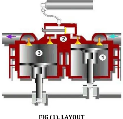 FIG. (2). Movement of the piston in relation to the 
