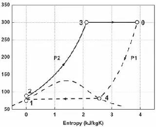 FIG (6). T–S DIAGRAM OF ENGINES COMPRESSED AIR 