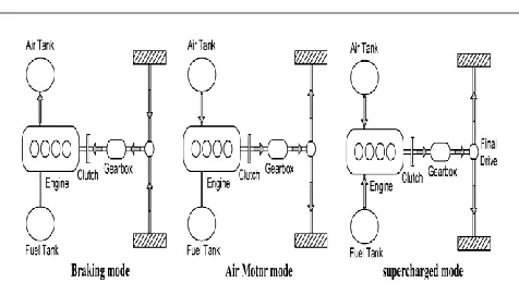 FIG (8). ENERGY FLOW AT DIFFERENT OPERATIONAL MODE. 