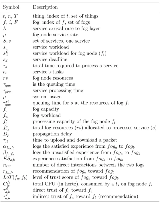 Table 2: Notations used in the paper