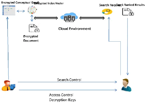 Fig -2: Architecture Diagram 