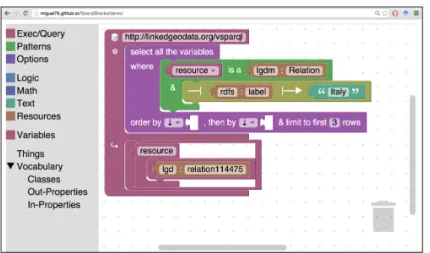 Fig. 2. View of the UI after getting a resource corresponding to Italy in LinkedGeoData.