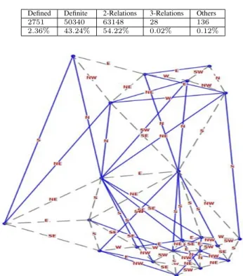 Figure 4. SparQL query used to extract place data from DBpedia.