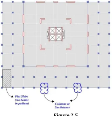 Figure 2.5  Case II – (Option - iii)    