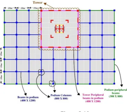 Figure 2.9 Figure 2.10 