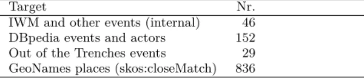 Table 3 Equivalency links in the dataset