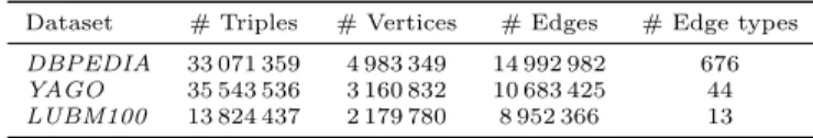 Table 4: Benchmark Statistics