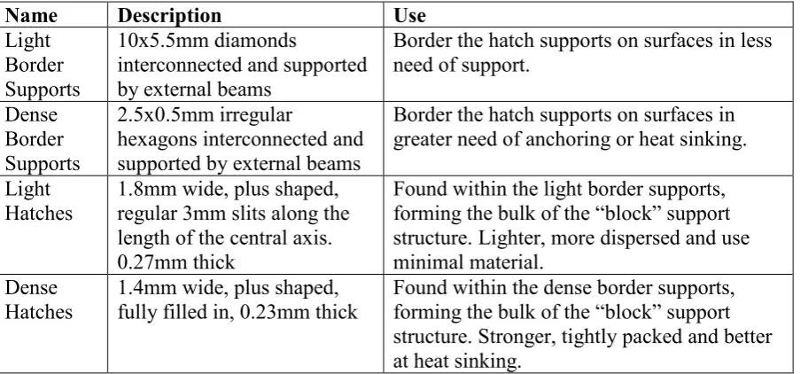 Figure 2: Broken down support structures, overlaid on a 5x5mm grid. From left to right: light hatch, dense hatch, light border support, dense border support, variety of small chips from all support types 