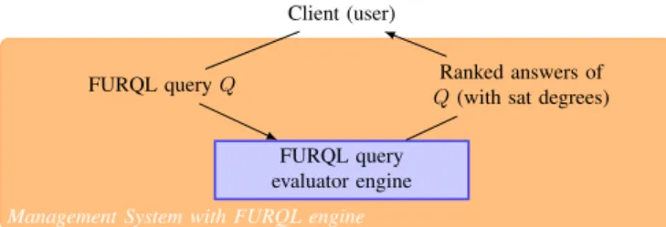 Figure 8. Possible architectures for implementing the FURQL language