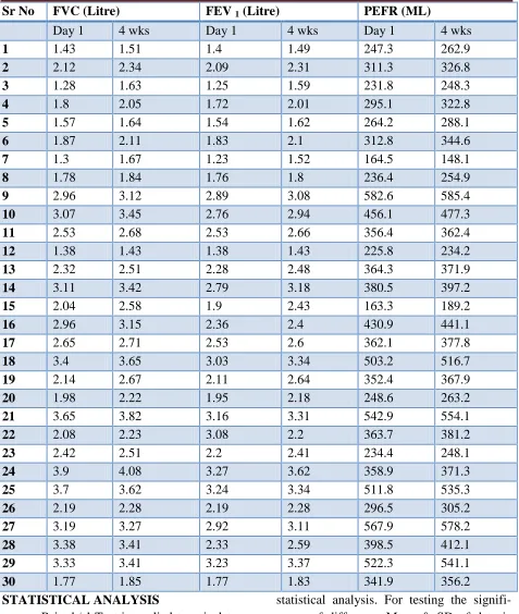 Table No: 4