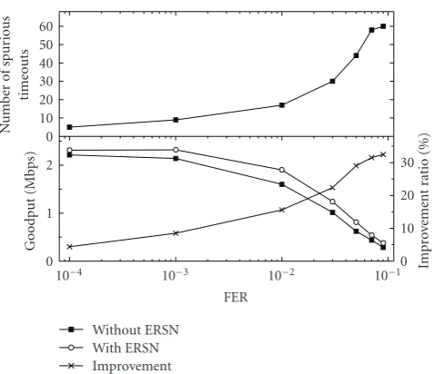 Figure 15: Performance improvement of ESACK compared to theLHP packet list.