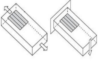 Figure 2. Axial strain measures how a material stretches or pulls apart. Bending strain measures a stretch on one side and a contraction on the other side
