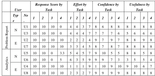 Table 5. User Data Collected. 