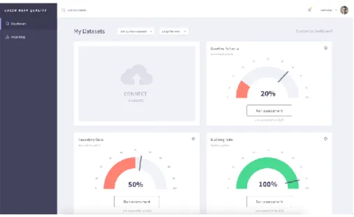 Fig. 3. New Dashboard Design 