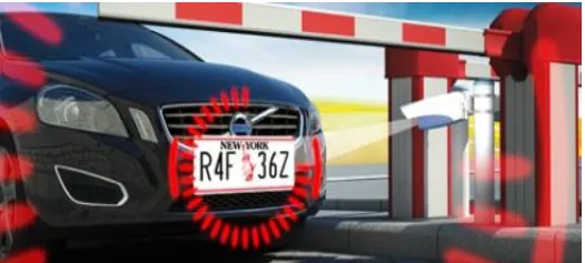 Fig -1: ANPR system implementation in practical scenario 
