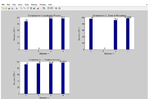 Table -3: Comparison of the Methods 