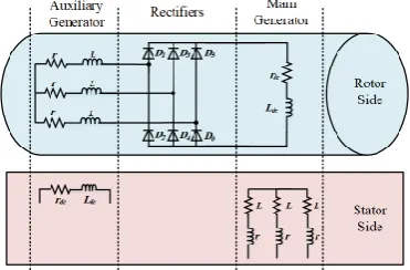 Fig. 3.  Level-4 decomposition of discrete input vibration signal F.  