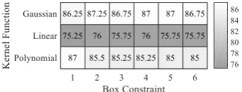 Table 4         Forward Subset Selection.   Names Features  