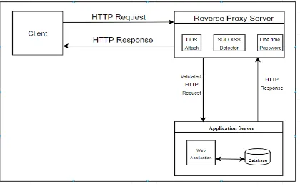 Fig - 1: - System Architecture. 