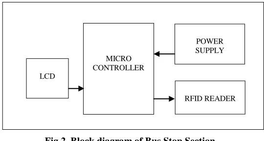 Fig 2. Block diagram of Bus Stop Section 