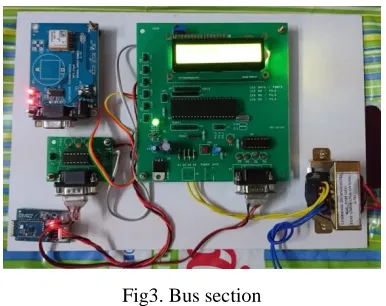 Fig 4. Location Of The Bus Displayed In User’s Android Mobile 