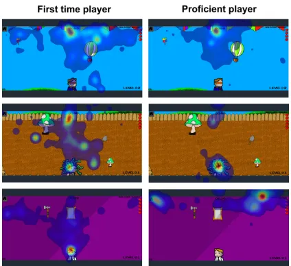 Figure 6: Gaze Heatmaps for First-time and proficient play-ing for each game.