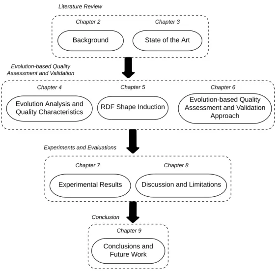 Fig. 1.2 Overview of the thesis structure.