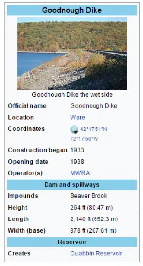 Fig. 2.2 Example of inconsistent Wikipedia data (December 2016).