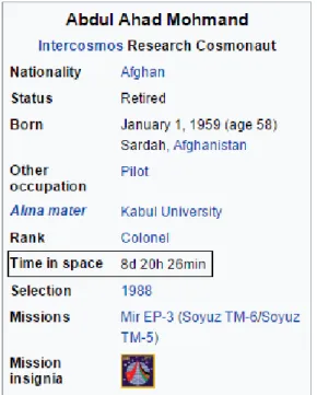 Fig. 2.3 Example of incomplete Wikipedia data (December 2016).