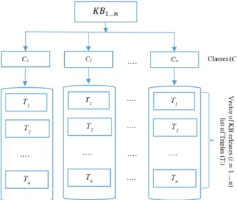 Fig. 6.3 Intermediary data structure that is used as input for the Evaluation Process.