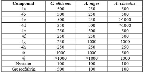 Table 2: Antifungal activity (minimal inhibition concentration; MIC µg/ml) of 4a-4j 